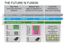AMD 8核推土機(jī)架構(gòu)桌面處理器規(guī)格正式確定，外圍設(shè)備支持全面升級(jí)