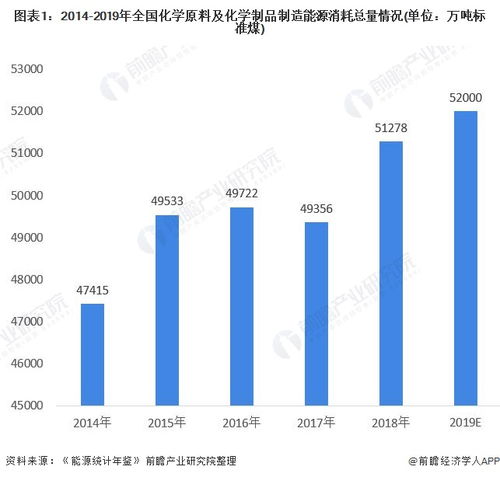 2020年中國化學原料及化學制品制造業能耗情況分析